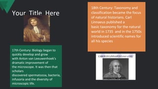 Your Title Here
18th Century: Taxonomy and
classification became the focus
of natural historians. Carl
Linnaeus published a
basic taxonomy for the natural
world in 1735 and in the 1750s
introduced scientific names for
all his species
17th Century: Biology began to
quickly develop and grow
with Anton van Leeuwenhoek's
dramatic improvement of
the microscope. It was then that
scholars
discovered spermatozoa, bacteria,
infusoria and the diversity of
microscopic life.
 