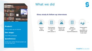 Product:
Tool to catch-up on dramas
Dev stage:
Live HTML prototype
Question(s):
Is this tool useful? Would people use
it in the long run?
What we did
Diary study & follow-up interviews
Face-to-
face
briefing
Participants
use the tool
and
write about it
One-to-one
follow-up
interviews
Report
with issues
and
recommendations
Presentation
and
discussion to
decide what
to do next
 