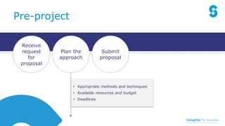 Pre-project
Submit
proposal
Plan the
approach
Receive
request
for
proposal
…and then wait …
• Appropriate methods and techniques
• Available resources and budget
• Deadlines
 