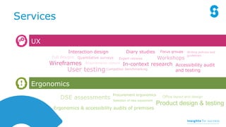 Services
User testing
Requirements capture
Diary studies
Quantitative surveys Workshops
Focus groups
In-context research Accessibility audit
and testing
Expert reviews
Interaction design
Wireframes
Full designs
Competitor benchmarking
Writing policies and
guidelines
UX
Ergonomics
Selection of new equipment
Product design & testing
Ergonomics & accessibility audits of premises
Procurement ergonomics
Office layout and designDSE assessments
 