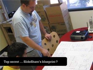Top secret … SlideShare’s blueprint ? 