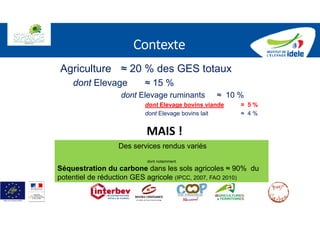 Contexte
Agriculture ≈ 20 % des GES totaux
dont Elevage ≈ 15 %
dont Elevage ruminants ≈ 10 %
dont Elevage bovins viande ≈ ...