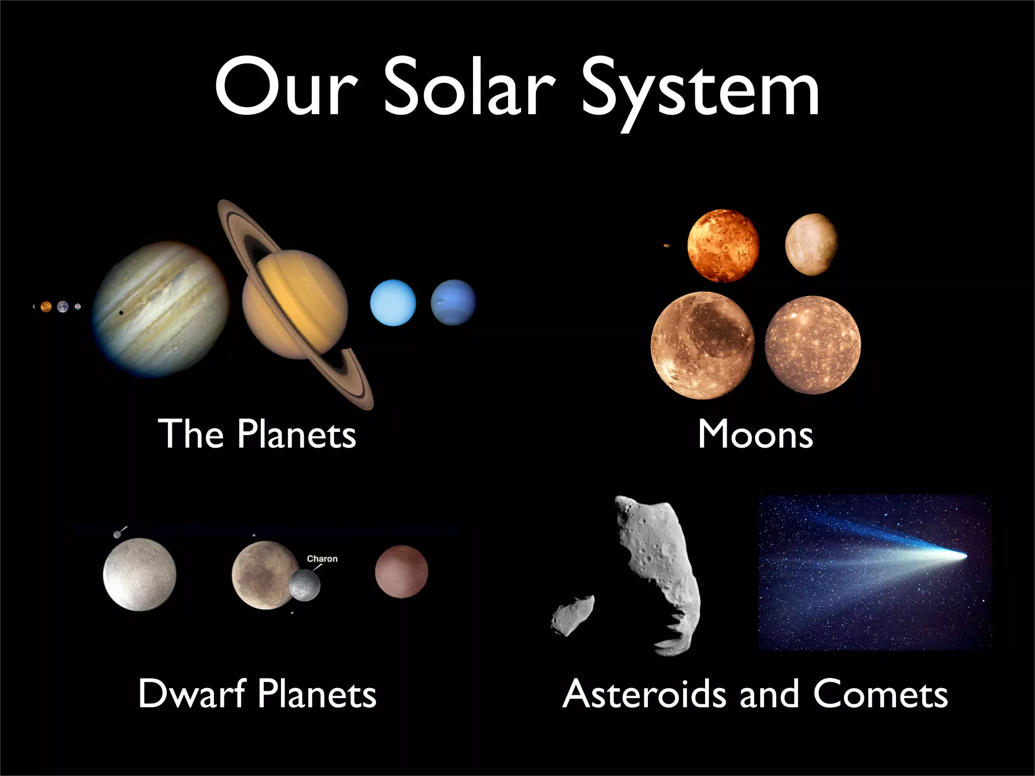 Our Solar System


 The Planets          Moons




Dwarf Planets   Asteroids and Comets
 