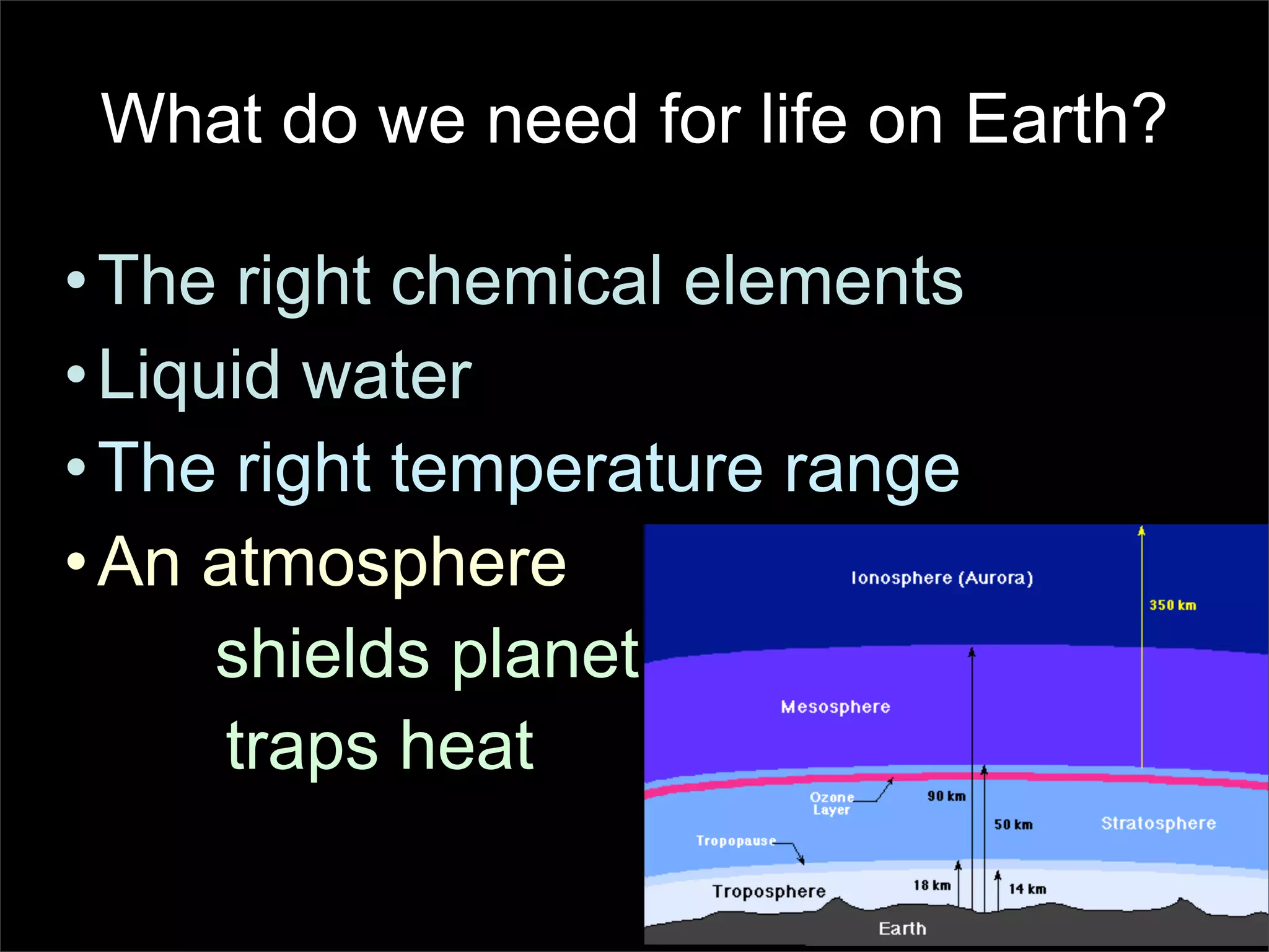What do we need for life on Earth?

• The right chemical elements
• Liquid water
• The right temperature range
• An atmosphere
      shields planet
      traps heat
 