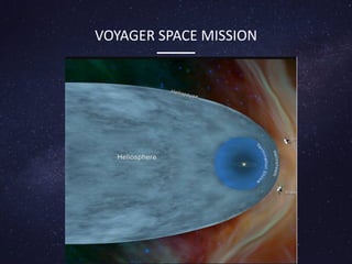 VOYAGER SPACE MISSION
 