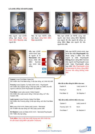 2www.facebook.com / EnjoyBoardgame
Nếu người bạn LOVE
sống, bạn được cộng
thêm điểm Survive của
người đó.
Nếu bạn LOVE và HATE cùng một
người, bạn được cộng điểm Survive
của người đó nếu người đó sống; và
cộng điểm Size của người đó nếu
người đó chết.
Nếu bạn LOVE
chính mình, bạn
là người ái kỉ
Narcissist nên
được nhân đôi
điểm Survive
của mình nếu
sống
Nếu bạn HATE chính mình, bạn
là kẻ tâm thần Psychopath nên
được cộng 3 điểm cho mỗi
người bị chết. Psychopath
không được cộng điểm Survive
nếu người mà Psychopath Love
chết, hoặc Psychopath sống
hay chết. Nếu Psychopath cũng
là Narcissist thì được cộng điểm
Survive nếu sống (không nhân
đôi)
LÁ LOVE (YÊU) VÀ HATE (HẬN)
Nếu kẻ bạn HATE chết,
bạn được cộng thêm điểm
Size của kẻ đó.
Nếu tất cả đều sống thì điểm như sau:
Captain 3
Frenchy 3x5 = 15
First Mate 7
Captain 9
Frenchy 5
First Mate 12
Lady Lauren 14
Kid 18
Sir Stephen 7
Nếu tất cả đều chết thì điểm như sau:
Lady Lauren 8
Kid 4
Sir Stephen 0
Tính điểm: (lưu ý nếu bạn chết nhưng xác vẫn ở trên tàu
thì vẫn được cộng điểm vật phẩm Treasure)
Captain Loves First Mate; Hates Kid
Ghi 4 điểm nếu First Mate sống, 5 nếu bạn sống, và 3 nếu Kid chết
Frenchy Loves Captain; Tự Hate chính mình – Psychopath
Ghi 5 điểm nếu Captain sống; 0 nếu bạn chết, và 3 điểm cho mỗi
người bị chết (trừ chính Psychopath và Captain)
First Mate Loves Lady Lauren; Hates Captain
Ghi 8 điểm nếu Lady Lauren sống, 4 nếu bạn sống, và 7 nếu
Captain chết
Lady Lauren Loves Frenchy; Hates First Mate
Ghi 6 điểm nếu Frenchy sống, 8 nếu bạn sống, và 8 nếu First Mate
chết
Kid Loves chính mình; Hates Lady Lauren – Narcissist
Ghi 18 điểm nếu bạn sống và 4 nếu Lady Lauren chết
Sir Stephen Loves và Hates chính mình – Narcissist Psychopath
Ghi 7 điểm nếu bạn sống.
 