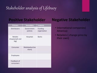 Stakeholder analysis of Lifebuoy
 