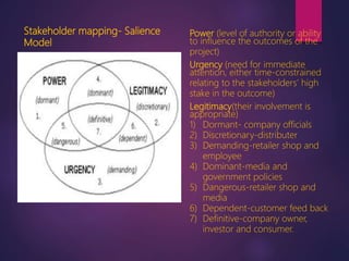 Power (level of authority or ability
to influence the outcomes of the
project)
Urgency (need for immediate
attention, either time-constrained
relating to the stakeholders’ high
stake in the outcome)
Legitimacy(their involvement is
appropriate)
1) Dormant- company officials
2) Discretionary-distributer
3) Demanding-retailer shop and
employee
4) Dominant-media and
government policies
5) Dangerous-retailer shop and
media
6) Dependent-customer feed back
7) Definitive-company owner,
investor and consumer.
Stakeholder mapping- Salience
Model
 