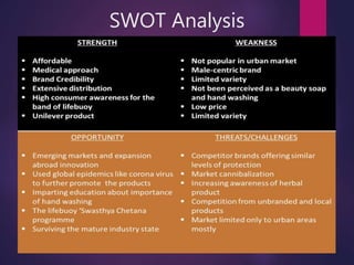 SWOT Analysis
 