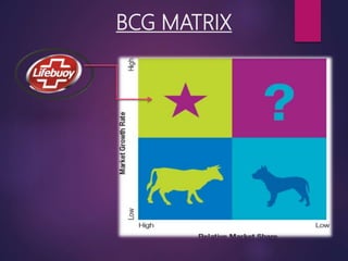 BCG MATRIX
 