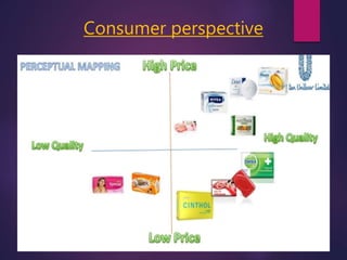 Consumer perspective
 