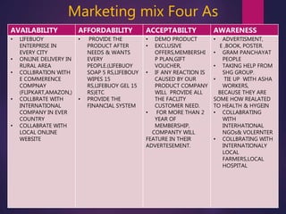 Marketing mix Four As
AVAILABILITY AFFORDABILITY ACCEPTABILTY AWARENESS
• LIFEBUOY
ENTERPRISE IN
EVERY CITY
• ONLINE DELIVERY IN
RURAL AREA
• COLLBRATION WITH
E COMMERENCE
COMPNAY
(FLIPKART,AMAZON,)
• COLLBRATE WITH
INTERNATIONAL
COMPANY IN EVER
COUNTRY
• COLLABRATE WITH
LOCAL ONLINE
WEBSITE
• PROVIDE THE
PRODUCT AFTER
NEEDS & WANTS
EVERY
PEOPLE.(LIFEBUOY
SOAP 5 RS,LIFEBOUY
WIPES 15
RS,LIFEBUOY GEL 15
RS)ETC
• PROVIDE THE
FINANCIAL SYSTEM
• DEMO PRODUCT
• EXCLUSIVE
OFFERS,MEMBERSHI
P PLAN,GIFT
VOUCHER,
• IF ANY REACTION IS
CAUSED BY OUR
PRODUCT COMPANY
WILL PROVIDE ALL
THE FACLITY
CUSTOMER NEED.
• FOR MORE THAN 2
YEAR OF
MEMBERSHIP,
COMPANTY WILL
FEATURE IN THEIR
ADVERTESEMENT.
• ADVERTISMENT,
E ,BOOK, POSTER.
• GRAM PANCHAYAT
PEOPLE
• TAKING HELP FROM
SHG GROUP.
• TIE UP WITH ASHA
WORKERS,
BECAUSE THEY ARE
SOME HOW REALATED
TO HEALTH & HYGEIN
• COLLABRATING
WITH
INTERHATIONAL
NGOs& VOLERNTER
• COLLBRATING WITH
INTERNATIONALY
LOCAL
FARMERS,LOCAL
HOSPITAL
 