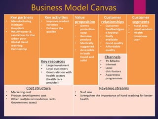 Business Model Canvas
 