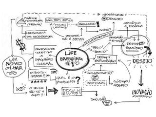 2º DesignNAmente - Life branding