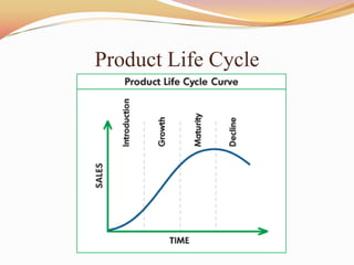 Product Life Cycle
 