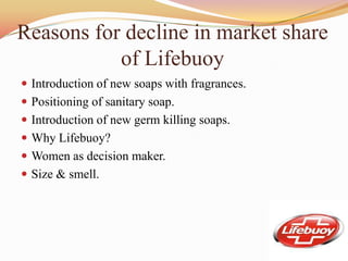 Reasons for decline in market share
           of Lifebuoy
 Introduction of new soaps with fragrances.
 Positioning of sanitary soap.
 Introduction of new germ killing soaps.
 Why Lifebuoy?
 Women as decision maker.
 Size & smell.
 