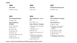 Source : https://www.lifebuoy.in/lifebuoy/about-lifebuoy.html
 