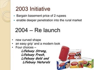 2003 Initiative
    Bargain basement price of 2 rupees
    enable deeper penetration into the rural market


     2004 – Re launch
• new curved shape
• an easy grip’ and a modern look
• Four choices –
        Lifebuoy Strong,
        Lifebuoy Fresh,
        Lifebuoy Gold and
         Lifebuoy Naturals
 