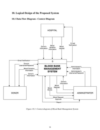 Life care Blood Bank Management System Report | PDF