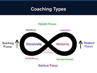 Models of Pastoral Care and Counseling | PPT