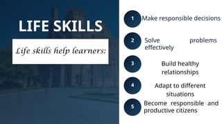 Life skills help learners:
1
2
3
LIFE SKILLS
Become responsible and
productive citizens
Make responsible decisions
Solve problems
effectively
4
5
Build healthy
relationships
Adapt to different
situations
 