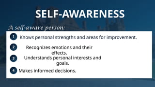 Life skills help learners:
1
2
3
SELF-AWARENESS
Knows personal strengths and areas for improvement.
4 Makes informed decisions.
Recognizes emotions and their
effects.
Understands personal interests and
goals.
A self-aware person:
 