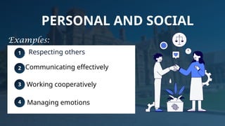 Life skills help learners:
1
2
3
4
PERSONAL AND SOCIAL
Respecting others
Managing emotions
Communicating effectively
Working cooperatively
Examples:
 