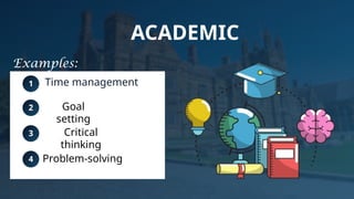 1
2
3
4
ACADEMIC
Time management
Problem-solving
Goal
setting
Critical
thinking
Examples:
 