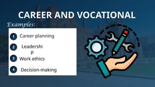 1
2
3
4
CAREER AND VOCATIONAL
Career planning
Decision-making
Leadershi
p
Work ethics
Examples:
 
