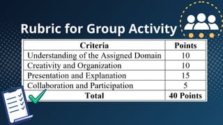 Rubric for Group Activity
 
