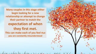 Many couples in this stage either
begin looking for a new
relationship or attempt to change
their partner to match the
expectation of when
they first met.
This can make each of you feel that
you are constantly misunderstood
 