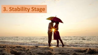 3. Stability Stage
 