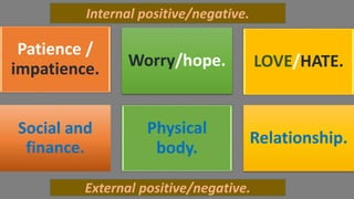 Patience /
impatience. Worry/hope. LOVE/HATE.
Social and
finance.
Physical
body.
Relationship.
Internal positive/negative.
External positive/negative.
 
