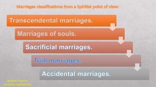 Transcendental marriages.
Marriages of souls.
Martins Peralva
studying mediumship
 