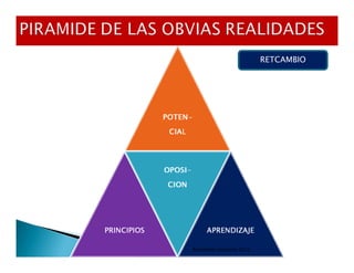 RETCAMBIO




Retcambio Solutions 2012
 