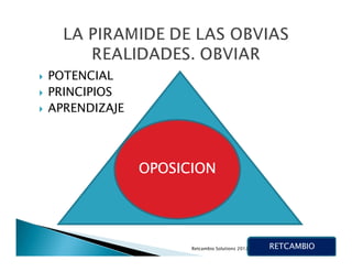POTENCIAL
PRINCIPIOS
APRENDIZAJE




              OPOSICION




                    Retcambio Solutions 2012   RETCAMBIO
 
