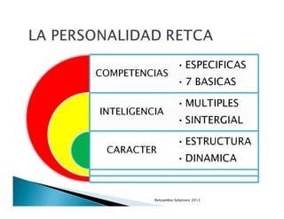 Retcambio Solutions 2012
 