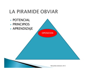 POTENCIAL
PRINCIPIOS
APRENDIZAJE
              OPOSICION




                    Retcambio Solutions 2012
 