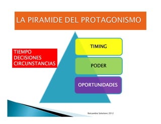 TIEMPO
DECISIONES
CIRCUNSTANCIAS




                 Retcambio Solutions 2012
 