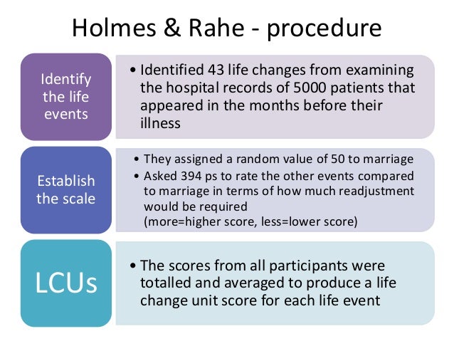 holmes and rahe stress scale Richard rahe, j l mahan & r j arthur 1970 aims: during the 1950s many studies indicated a relationship between stress and poor health one of the most important of these was the 1958 study by ray rosenman & meyer friedman which found a link between the kind of stress experienced by ‘type a’ personalities and coronary heart. holmes and rahe stress scale Richard rahe, j l mahan & r j arthur 1970 aims: during the 1950s many studies indicated a relationship between stress and poor health one of the most important of these was the 1958 study by ray rosenman & meyer friedman which found a link between the kind of stress experienced by ‘type a’ personalities and coronary heart.