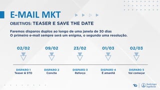 E-MAIL MKT
OBJETIVOS: TEASER E SAVE THE DATE
Faremos disparos duplos ao longo de uma janela de 30 dias
O primeiro e-mail sempre será um enigma, o segundo uma resolução.
DISPARO 1
Teaser & STD
DISPARO 2
Convite
DISPARO 3
Reforço
DISPARO 4
É amanhã
DISPARO 5
Vai começar
02/02 09/02 23/02 01/03 02/03
 