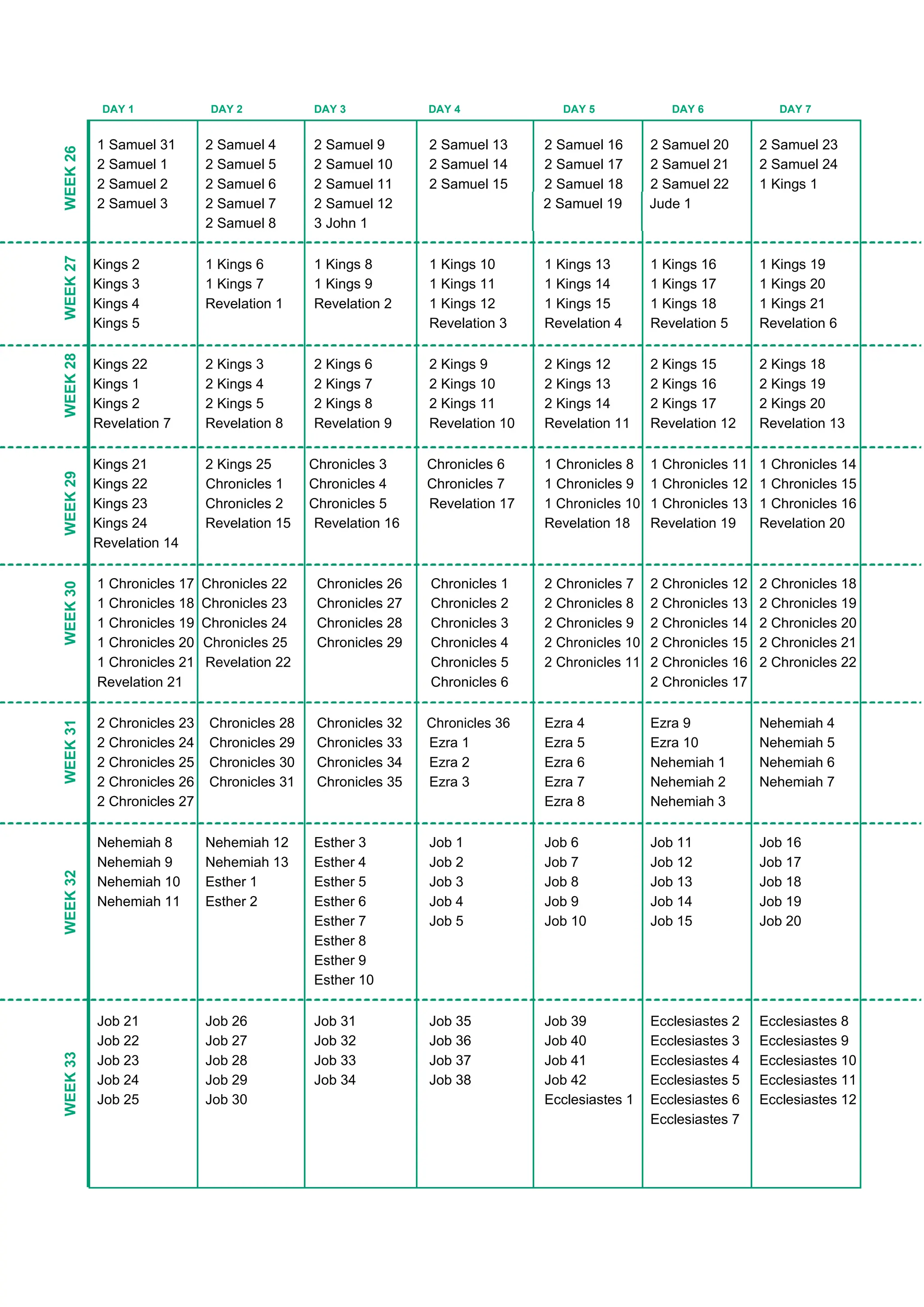 WEEK
31
WEEK
30
WEEK
29
WEEK
28
WEEK
27
WEEK
26
WEEK
32
WEEK
33
DAY 1 DAY 2 DAY 3 DAY 4 DAY 5 DAY 6 DAY 7
1 Samuel 31 2 Samuel 4 2 Samuel 9 2 Samuel 13 2 Samuel 16 2 Samuel 20 2 Samuel 23
2 Samuel 1 2 Samuel 5 2 Samuel 10 2 Samuel 14 2 Samuel 17 2 Samuel 21 2 Samuel 24
2 Samuel 2 2 Samuel 6 2 Samuel 11 2 Samuel 15 2 Samuel 18 2 Samuel 22 1 Kings 1
2 Samuel 3 2 Samuel 7 2 Samuel 12 2 Samuel 19 Jude 1
2 Samuel 8 3 John 1
1
Kings 2 1 Kings 6 1 Kings 8 1 Kings 10 1 Kings 13 1 Kings 16 1 Kings 19
1
Kings 3 1 Kings 7 1 Kings 9 1 Kings 11 1 Kings 14 1 Kings 17 1 Kings 20
1
Kings 4 Revelation 1 Revelation 2 1 Kings 12 1 Kings 15 1 Kings 18 1 Kings 21
1
Kings 5 Revelation 3 Revelation 4 Revelation 5 Revelation 6
1
Kings 22 2 Kings 3 2 Kings 6 2 Kings 9 2 Kings 12 2 Kings 15 2 Kings 18
2
Kings 1 2 Kings 4 2 Kings 7 2 Kings 10 2 Kings 13 2 Kings 16 2 Kings 19
2
Kings 2 2 Kings 5 2 Kings 8 2 Kings 11 2 Kings 14 2 Kings 17 2 Kings 20
Revelation 7 Revelation 8 Revelation 9 Revelation 10 Revelation 11 Revelation 12 Revelation 13
2
Kings 21 2 Kings 25 1
Chronicles 3 1
Chronicles 6 1 Chronicles 8 1 Chronicles 11 1 Chronicles 14
2
Kings 22 1
Chronicles 1 1
Chronicles 4 1
Chronicles 7 1 Chronicles 9 1 Chronicles 12 1 Chronicles 15
2
Kings 23 1
Chronicles 2 1
Chronicles 5 Revelation 17 1 Chronicles 10 1 Chronicles 13 1 Chronicles 16
2
Kings 24 Revelation 15 Revelation 16 Revelation 18 Revelation 19 Revelation 20
Revelation 14
1 Chronicles 17 1
Chronicles 22 1
Chronicles 26 2
Chronicles 1 2 Chronicles 7 2 Chronicles 12 2 Chronicles 18
1 Chronicles 18 1
Chronicles 23 1
Chronicles 27 2
Chronicles 2 2 Chronicles 8 2 Chronicles 13 2 Chronicles 19
1 Chronicles 19 1
Chronicles 24 1
Chronicles 28 2
Chronicles 3 2 Chronicles 9 2 Chronicles 14 2 Chronicles 20
1 Chronicles 20 1
Chronicles 25 1
Chronicles 29 2
Chronicles 4 2 Chronicles 10 2 Chronicles 15 2 Chronicles 21
1 Chronicles 21 Revelation 22 2
Chronicles 5 2 Chronicles 11 2 Chronicles 16 2 Chronicles 22
Revelation 21 2
Chronicles 6 2 Chronicles 17
2 Chronicles 23 2
Chronicles 28 2
Chronicles 32 2
Chronicles 36 Ezra 4 Ezra 9 Nehemiah 4
2 Chronicles 24 2
Chronicles 29 2
Chronicles 33 Ezra 1 Ezra 5 Ezra 10 Nehemiah 5
2 Chronicles 25 2
Chronicles 30 2
Chronicles 34 Ezra 2 Ezra 6 Nehemiah 1 Nehemiah 6
2 Chronicles 26 2
Chronicles 31 2
Chronicles 35 Ezra 3 Ezra 7 Nehemiah 2 Nehemiah 7
2 Chronicles 27 Ezra 8 Nehemiah 3
Nehemiah 8 Nehemiah 12 Esther 3 Job 1 Job 6 Job 11 Job 16
Nehemiah 9 Nehemiah 13 Esther 4 Job 2 Job 7 Job 12 Job 17
Nehemiah 10 Esther 1 Esther 5 Job 3 Job 8 Job 13 Job 18
Nehemiah 11 Esther 2 Esther 6 Job 4 Job 9 Job 14 Job 19
Esther 7 Job 5 Job 10 Job 15 Job 20
Esther 8
Esther 9
Esther 10
Job 21 Job 26 Job 31 Job 35 Job 39 Ecclesiastes 2 Ecclesiastes 8
Job 22 Job 27 Job 32 Job 36 Job 40 Ecclesiastes 3 Ecclesiastes 9
Job 23 Job 28 Job 33 Job 37 Job 41 Ecclesiastes 4 Ecclesiastes 10
Job 24 Job 29 Job 34 Job 38 Job 42 Ecclesiastes 5 Ecclesiastes 11
Job 25 Job 30 Ecclesiastes 1 Ecclesiastes 6 Ecclesiastes 12
Ecclesiastes 7
 