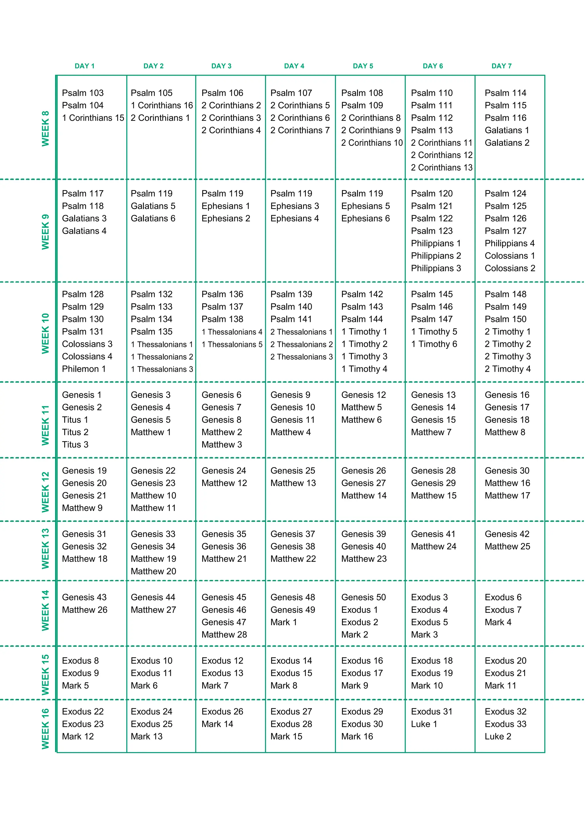 DAY 1 DAY 2 DAY 3 DAY 4 DAY 5 DAY 6 DAY 7
WEEK
8
WEEK
9
WEEK
10
WEEK
16
WEEK
15
WEEK
14
WEEK
13
WEEK
12
WEEK
11
Psalm 103 Psalm 105 Psalm 106 Psalm 107 Psalm 108 Psalm 110 Psalm 114
Psalm 104 1 Corinthians 16 2 Corinthians 2 2 Corinthians 5 Psalm 109 Psalm 111 Psalm 115
1 Corinthians 15 2 Corinthians 1 2 Corinthians 3 2 Corinthians 6 2 Corinthians 8 Psalm 112 Psalm 116
2 Corinthians 4 2 Corinthians 7 2 Corinthians 9 Psalm 113 Galatians 1
2 Corinthians 10 2 Corinthians 11 Galatians 2
2 Corinthians 12
2 Corinthians 13
Psalm 117 Psalm 119 Psalm 119 Psalm 119 Psalm 119 Psalm 120 Psalm 124
Psalm 118 Galatians 5 Ephesians 1 Ephesians 3 Ephesians 5 Psalm 121 Psalm 125
Galatians 3 Galatians 6 Ephesians 2 Ephesians 4 Ephesians 6 Psalm 122 Psalm 126
Galatians 4 Psalm 123 Psalm 127
Philippians 1 Philippians 4
Philippians 2 Colossians 1
Philippians 3 Colossians 2
Psalm 128 Psalm 132 Psalm 136 Psalm 139 Psalm 142 Psalm 145 Psalm 148
Psalm 129 Psalm 133 Psalm 137 Psalm 140 Psalm 143 Psalm 146 Psalm 149
Psalm 130 Psalm 134 Psalm 138 Psalm 141 Psalm 144 Psalm 147 Psalm 150
Psalm 131 Psalm 135 1 Thessalonians 4 2 Thessalonians 1 1 Timothy 1 1 Timothy 5 2 Timothy 1
Colossians 3 1 Thessalonians 1 1 Thessalonians 5 2 Thessalonians 2 1 Timothy 2 1 Timothy 6 2 Timothy 2
Colossians 4 1 Thessalonians 2 2 Thessalonians 3 1 Timothy 3 2 Timothy 3
Philemon 1 1 Thessalonians 3 1 Timothy 4 2 Timothy 4
Genesis 1 Genesis 3 Genesis 6 Genesis 9 Genesis 12 Genesis 13 Genesis 16
Genesis 2 Genesis 4 Genesis 7 Genesis 10 Matthew 5 Genesis 14 Genesis 17
Titus 1 Genesis 5 Genesis 8 Genesis 11 Matthew 6 Genesis 15 Genesis 18
Titus 2 Matthew 1 Matthew 2 Matthew 4 Matthew 7 Matthew 8
Titus 3 Matthew 3
Genesis 19 Genesis 22 Genesis 24 Genesis 25 Genesis 26 Genesis 28 Genesis 30
Genesis 20 Genesis 23 Matthew 12 Matthew 13 Genesis 27 Genesis 29 Matthew 16
Genesis 21 Matthew 10 Matthew 14 Matthew 15 Matthew 17
Matthew 9 Matthew 11
Genesis 31 Genesis 33 Genesis 35 Genesis 37 Genesis 39 Genesis 41 Genesis 42
Genesis 32 Genesis 34 Genesis 36 Genesis 38 Genesis 40 Matthew 24 Matthew 25
Matthew 18 Matthew 19 Matthew 21 Matthew 22 Matthew 23
Matthew 20
Genesis 43 Genesis 44 Genesis 45 Genesis 48 Genesis 50 Exodus 3 Exodus 6
Matthew 26 Matthew 27 Genesis 46 Genesis 49 Exodus 1 Exodus 4 Exodus 7
Genesis 47 Mark 1 Exodus 2 Exodus 5 Mark 4
Matthew 28 Mark 2 Mark 3
Exodus 8 Exodus 10 Exodus 12 Exodus 14 Exodus 16 Exodus 18 Exodus 20
Exodus 9 Exodus 11 Exodus 13 Exodus 15 Exodus 17 Exodus 19 Exodus 21
Mark 5 Mark 6 Mark 7 Mark 8 Mark 9 Mark 10 Mark 11
Exodus 22 Exodus 24 Exodus 26 Exodus 27 Exodus 29 Exodus 31 Exodus 32
Exodus 23 Exodus 25 Mark 14 Exodus 28 Exodus 30 Luke 1 Exodus 33
Mark 12 Mark 13 Mark 15 Mark 16 Luke 2
 