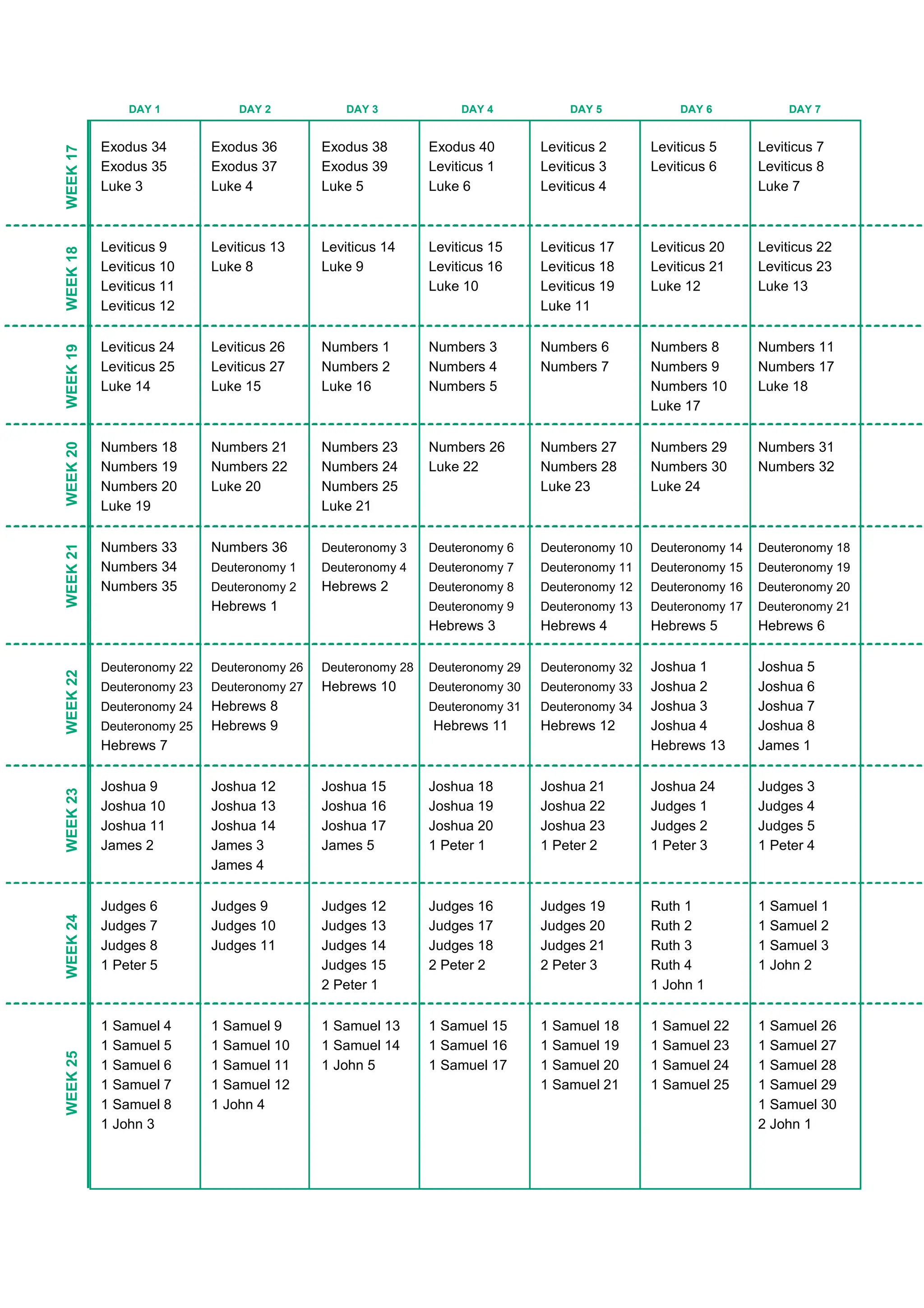 WEEK
24
WEEK
23
WEEK
22
WEEK
21
WEEK
20
WEEK
19
WEEK
18
WEEK
17
WEEK
25
DAY 1 DAY 2 DAY 3 DAY 4 DAY 5 DAY 6 DAY 7
Exodus 34 Exodus 36 Exodus 38 Exodus 40 Leviticus 2 Leviticus 5 Leviticus 7
Exodus 35 Exodus 37 Exodus 39 Leviticus 1 Leviticus 3 Leviticus 6 Leviticus 8
Luke 3 Luke 4 Luke 5 Luke 6 Leviticus 4 Luke 7
Leviticus 9 Leviticus 13 Leviticus 14 Leviticus 15 Leviticus 17 Leviticus 20 Leviticus 22
Leviticus 10 Luke 8 Luke 9 Leviticus 16 Leviticus 18 Leviticus 21 Leviticus 23
Leviticus 11 Luke 10 Leviticus 19 Luke 12 Luke 13
Leviticus 12 Luke 11
Leviticus 24 Leviticus 26 Numbers 1 Numbers 3 Numbers 6 Numbers 8 Numbers 11
Leviticus 25 Leviticus 27 Numbers 2 Numbers 4 Numbers 7 Numbers 9 Numbers 17
Luke 14 Luke 15 Luke 16 Numbers 5 Numbers 10 Luke 18
Luke 17
Numbers 18 Numbers 21 Numbers 23 Numbers 26 Numbers 27 Numbers 29 Numbers 31
Numbers 19 Numbers 22 Numbers 24 Luke 22 Numbers 28 Numbers 30 Numbers 32
Numbers 20 Luke 20 Numbers 25 Luke 23 Luke 24
Luke 19 Luke 21
Numbers 33 Numbers 36 Deuteronomy 3 Deuteronomy 6 Deuteronomy 10 Deuteronomy 14 Deuteronomy 18
Numbers 34 Deuteronomy 1 Deuteronomy 4 Deuteronomy 7 Deuteronomy 11 Deuteronomy 15 Deuteronomy 19
Numbers 35 Deuteronomy 2 Hebrews 2 Deuteronomy 8 Deuteronomy 12 Deuteronomy 16 Deuteronomy 20
Hebrews 1 Deuteronomy 9 Deuteronomy 13 Deuteronomy 17 Deuteronomy 21
Hebrews 3 Hebrews 4 Hebrews 5 Hebrews 6
Deuteronomy 22 Deuteronomy 26 Deuteronomy 28 Deuteronomy 29 Deuteronomy 32 Joshua 1 Joshua 5
Deuteronomy 23 Deuteronomy 27 Hebrews 10 Deuteronomy 30 Deuteronomy 33 Joshua 2 Joshua 6
Deuteronomy 24 Hebrews 8 Deuteronomy 31 Deuteronomy 34 Joshua 3 Joshua 7
Deuteronomy 25 Hebrews 9 Hebrews 11 Hebrews 12 Joshua 4 Joshua 8
Hebrews 7 Hebrews 13 James 1
Joshua 9 Joshua 12 Joshua 15 Joshua 18 Joshua 21 Joshua 24 Judges 3
Joshua 10 Joshua 13 Joshua 16 Joshua 19 Joshua 22 Judges 1 Judges 4
Joshua 11 Joshua 14 Joshua 17 Joshua 20 Joshua 23 Judges 2 Judges 5
James 2 James 3 James 5 1 Peter 1 1 Peter 2 1 Peter 3 1 Peter 4
James 4
Judges 6 Judges 9 Judges 12 Judges 16 Judges 19 Ruth 1 1 Samuel 1
Judges 7 Judges 10 Judges 13 Judges 17 Judges 20 Ruth 2 1 Samuel 2
Judges 8 Judges 11 Judges 14 Judges 18 Judges 21 Ruth 3 1 Samuel 3
1 Peter 5 Judges 15 2 Peter 2 2 Peter 3 Ruth 4 1 John 2
2 Peter 1 1 John 1
1 Samuel 4 1 Samuel 9 1 Samuel 13 1 Samuel 15 1 Samuel 18 1 Samuel 22 1 Samuel 26
1 Samuel 5 1 Samuel 10 1 Samuel 14 1 Samuel 16 1 Samuel 19 1 Samuel 23 1 Samuel 27
1 Samuel 6 1 Samuel 11 1 John 5 1 Samuel 17 1 Samuel 20 1 Samuel 24 1 Samuel 28
1 Samuel 7 1 Samuel 12 1 Samuel 21 1 Samuel 25 1 Samuel 29
1 Samuel 8 1 John 4 1 Samuel 30
1 John 3 2 John 1
 
