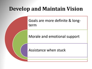 Develop and Maintain Vision
Goals are more definite & long-
term
Morale and emotional support
Assistance when stuck
 