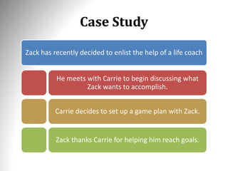 Case Study
Zack has recently decided to enlist the help of a life coach
He meets with Carrie to begin discussing what
Zack wants to accomplish.
Carrie decides to set up a game plan with Zack.
Zack thanks Carrie for helping him reach goals.
 