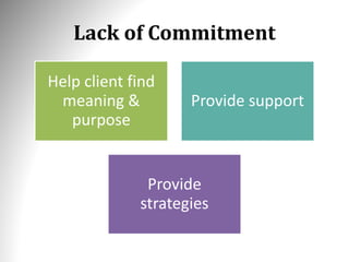 Lack of Commitment
Help client find
meaning &
purpose
Provide support
Provide
strategies
 