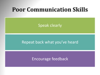 Poor Communication Skills
Speak clearly
Repeat back what you’ve heard
Encourage feedback
 