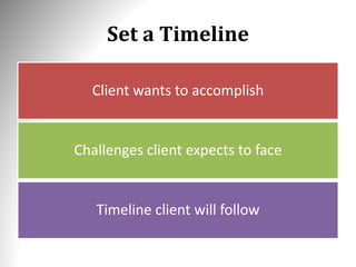 Set a Timeline
Client wants to accomplish
Challenges client expects to face
Timeline client will follow
 