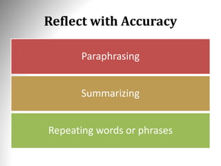 Reflect with Accuracy
Paraphrasing
Summarizing
Repeating words or phrases
 